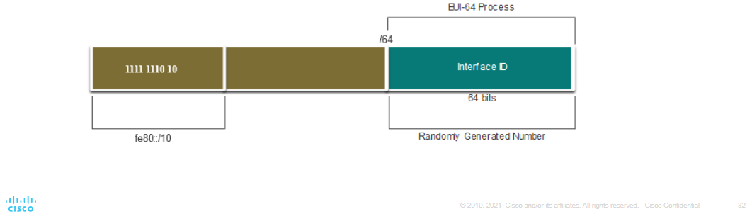 <p>64-bit number</p>