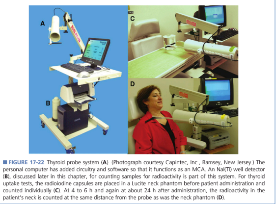 <p>how do thyroid probe scintillator detectors work?</p>