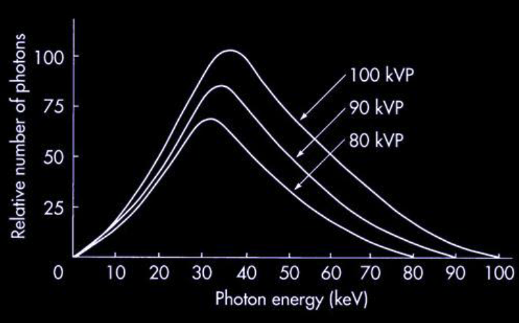 <p>what does the highest point + lowest point of each curve represent</p>