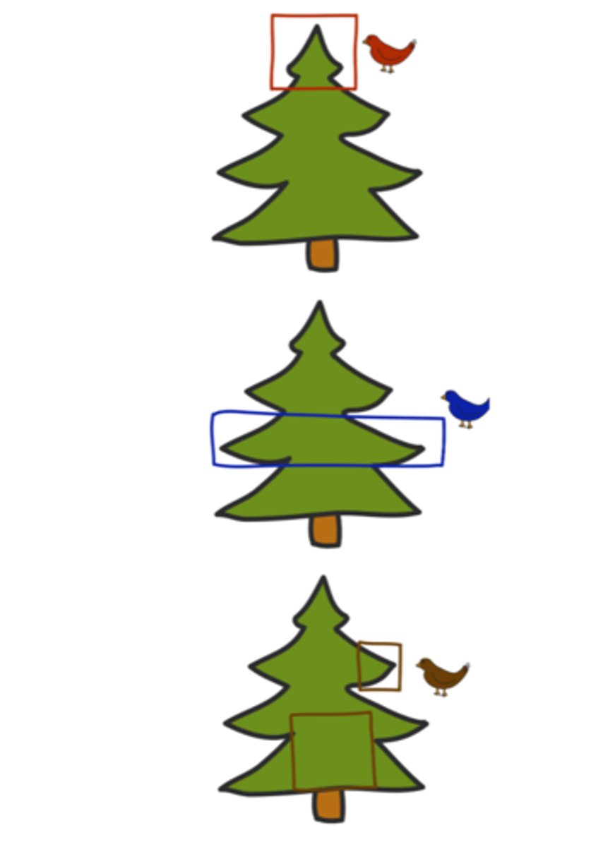 <p>same; slightly different</p>