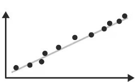 <p>What type of graph is this? </p>