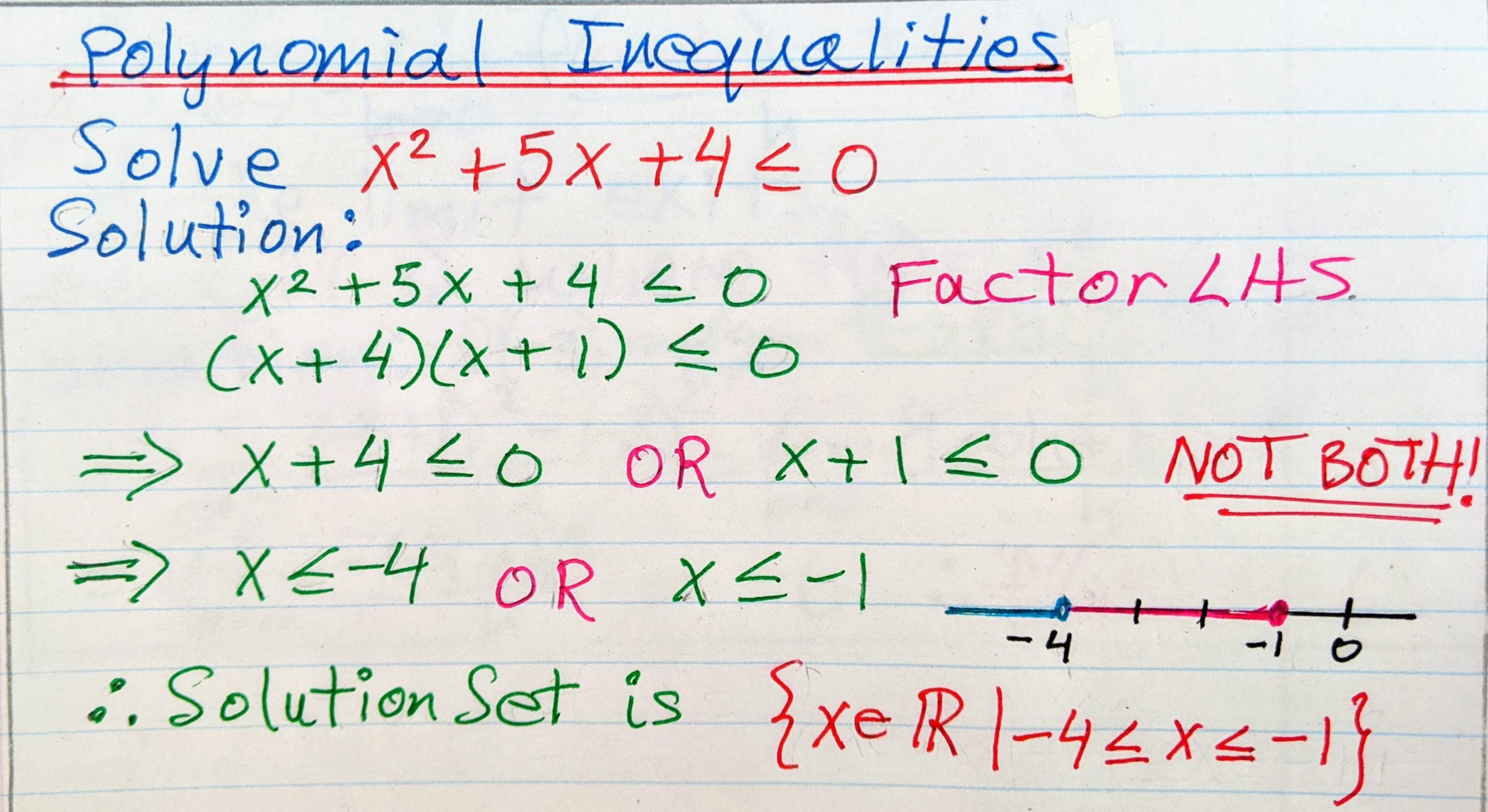 <ul><li><p>Move all terms to one side in <strong>standard form</strong></p></li><li><p>Factor &amp; solve polynomial to find <strong>critical points</strong></p></li><li><p><strong>Place critical points</strong> on a number line and test a number in between the solutions to see if the inequality is satisfied</p></li><li><p>Write answer in <strong>correct</strong> interval notation</p></li></ul>