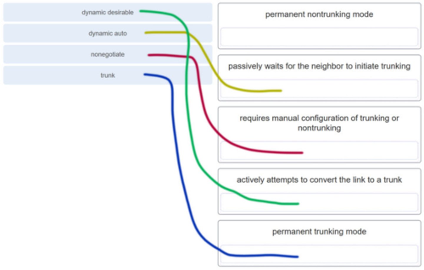 <p>Match the DTP mode with its function. (Not all options are used.)</p>