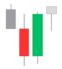 <p>BULLISH ENGULFING PATTERN</p>