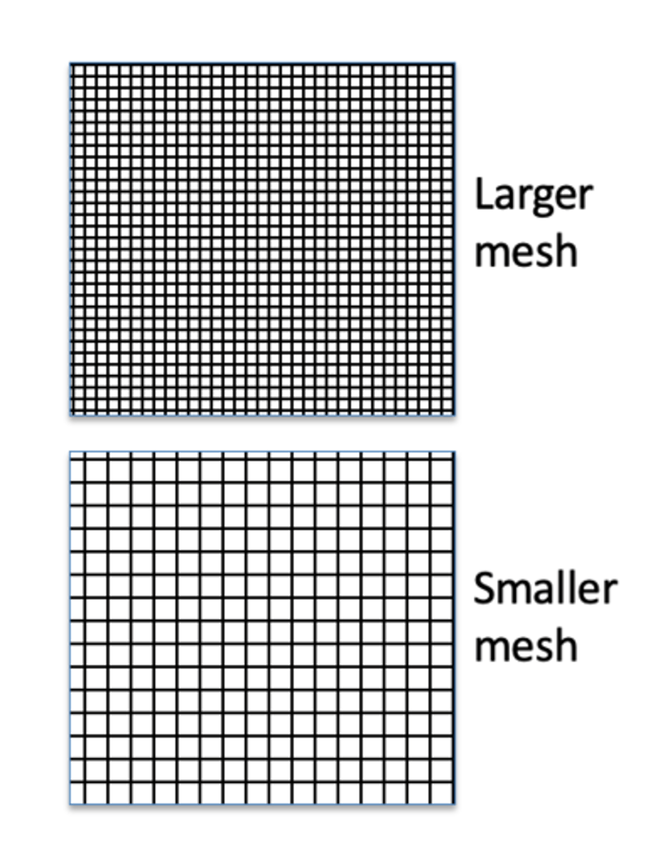 <p>The number of holes in one square inch of the net</p><p>ex: 4 mesh screen has 4 openings= large particles pass through</p>