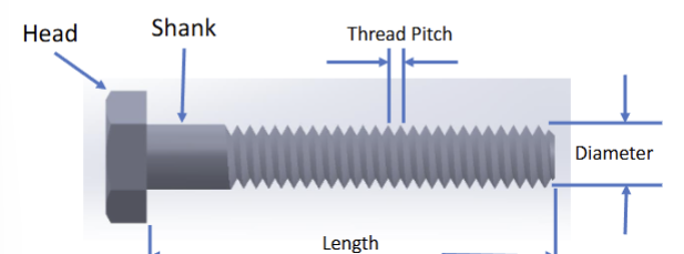 <p>Diameter (mm) x Distance between threads (mm) x Length (mm)</p>