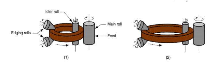 <p>What type of rolling is this?</p>