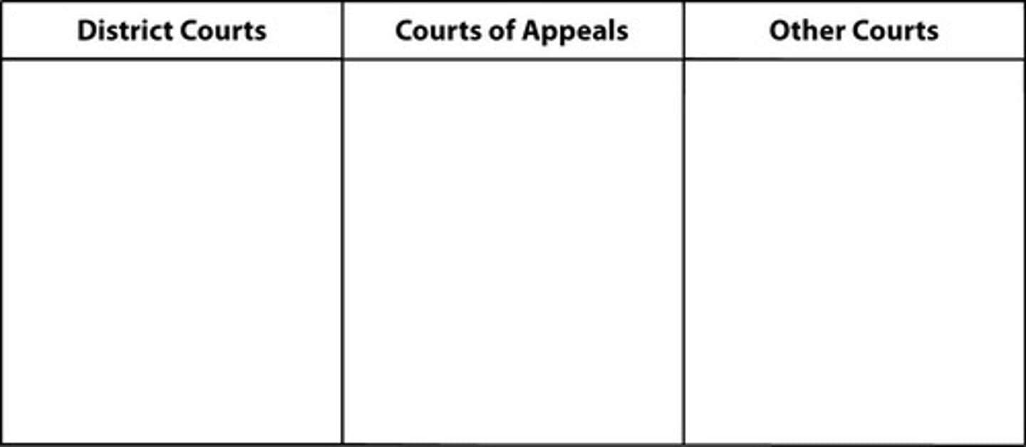 <p>set up a three-tiered federal court structure</p>