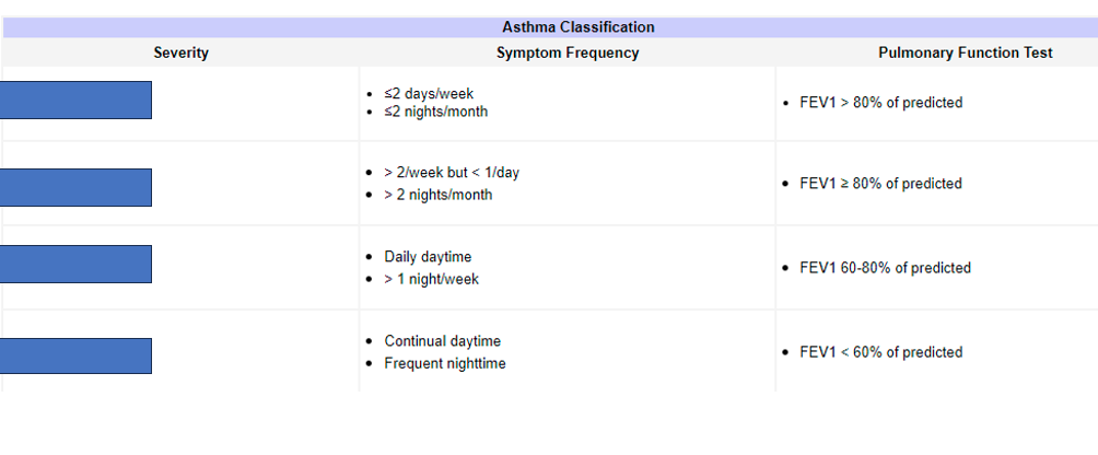 <p>What does the fourth box refer to </p>