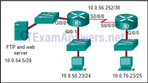 Refer to the exhibit. The network administrator that has the IP address of 10.0.70.23/25 needs to have access to the corporate FTP server (10.0.54.5/28). The FTP server is also a web server that is accessible to all internal employees on networks within the 10.x.x.x address. No other traffic should be allowed to this server. Which extended ACL would be used to filter this traffic, and how would this ACL be applied? (Choose two.)

R1(config)# interface s0/0/0
R1(config-if)# ip access-group 105 out
R2(config)# interface gi0/0
R2(config-if)# ip access-group 105 in

access-list 105 permit tcp host 10.0.70.23 host 10.0.54.5 eq 20
access-list 105 permit tcp host 10.0.70.23 host 10.0.54.5 eq 21
access-list 105 permit tcp 10.0.0.0 0.255.255.255 host 10.0.54.5 eq www
access-list 105 deny ip any host 10.0.54.5
access-list 105 permit ip any any

access-list 105 permit ip host 10.0.70.23 host 10.0.54.5
access-list 105 permit tcp any host 10.0.54.5 eq www
access-list 105 permit ip any any

R1(config)# interface gi0/0
R1(config-if)# ip access-group 105 out

access-list 105 permit tcp host 10.0.54.5 any eq www
access-list 105 permit tcp host 10.0.70.23 host 10.0.54.5 eq 20
access-list 105 permit tcp host 10.0.70.23 host 10.0.54.5 eq 21