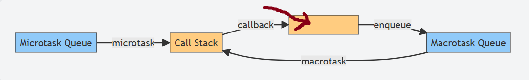 <p>What is this box?</p>