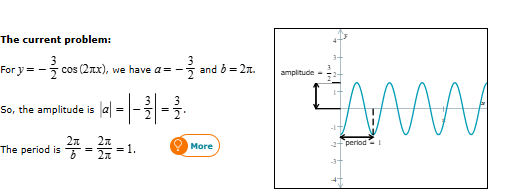 <p>Amplitude=3/2</p><p>Period=1 </p>