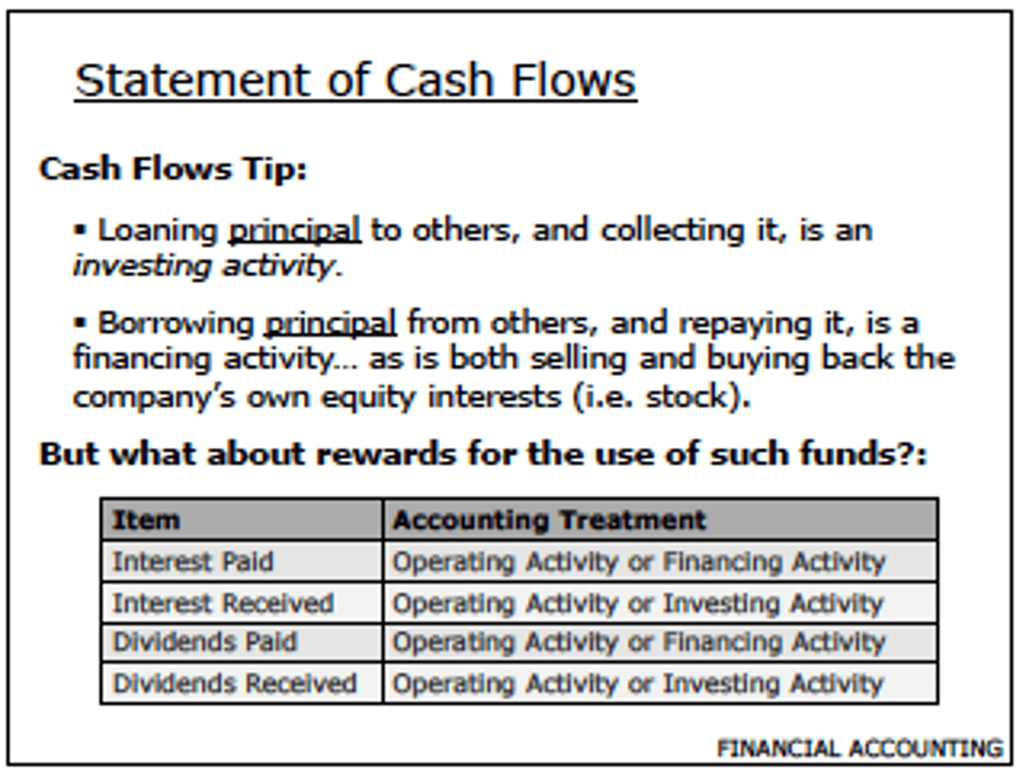 <p>Interest Paid -- Operating Activity</p><p>Interest Received -- Operating Activity</p><p>Dividends Paid -- FINANCING Activity</p><p>Dividends Received -- Operating Activity</p>