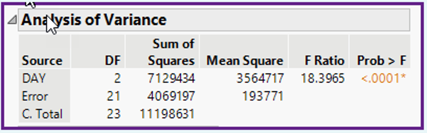 <p>d)A variance (sum-of-squares/degrees of freedom) for each row.</p>