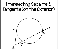 <p>Intersecting secants and tangents on the exterior</p>