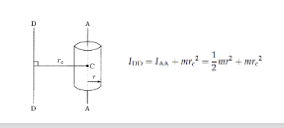I = Ic + m(rc)^2
Ic = I of centroid
rc = distance between centroid axis and new axis