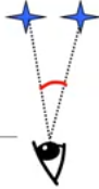<p>resolution acuity&nbsp;</p>