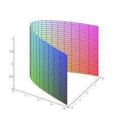 cylindre parabolique
