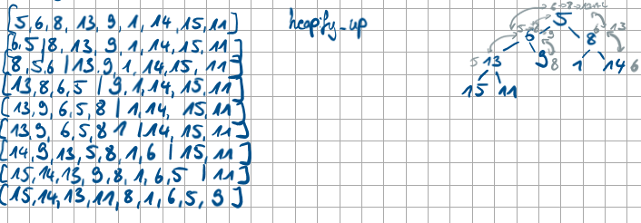 <p>Heapsort erstellt zunächst einen Min-Heap aus einer Liste mit der Laufzeit O(n), heapify_up/down (O(ldn). Zum sortieren der Liste wird dann je das Minimum aus der Wurzel extrahiert → konstant O(1) mit heapify_down (O(ldn).</p>