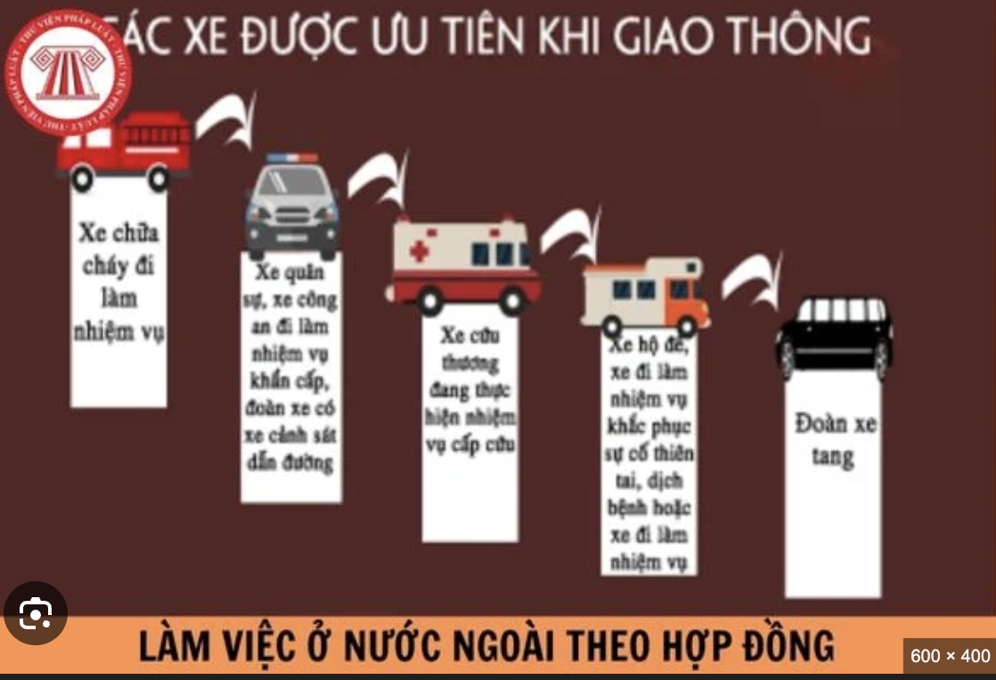 <p>A thing that is regarded as more important than others. </p><ul><li><p>(Sự ưu tiên, quyền ưu tiên, việc ưu tiên).</p></li></ul><p><strong>Dạng liên quan:</strong></p><ul><li><p><strong>Prioritize</strong> (Động từ - ưu tiên hóa)</p></li><li><p><strong>Prior</strong> (Tính từ - trước đó)</p></li><li><p><strong>Prioritization</strong> (Danh từ - sự ưu tiên hóa).</p></li></ul><p></p>