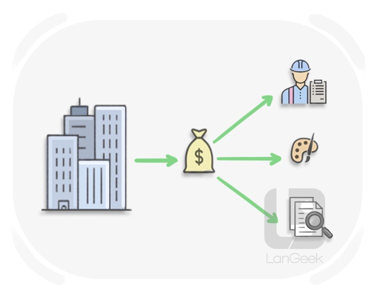 <p>allocate (v) /ˈæl.ə.keɪt/</p>