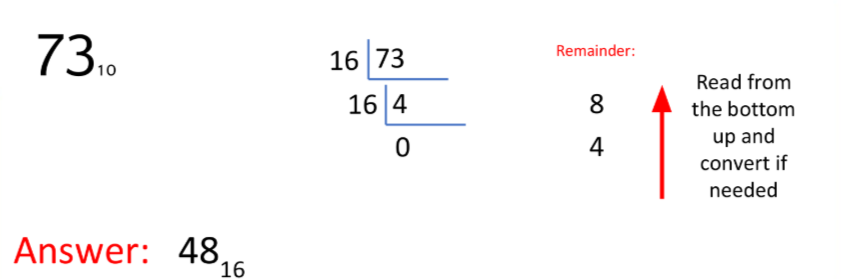 <p>Name this method of conversion</p>