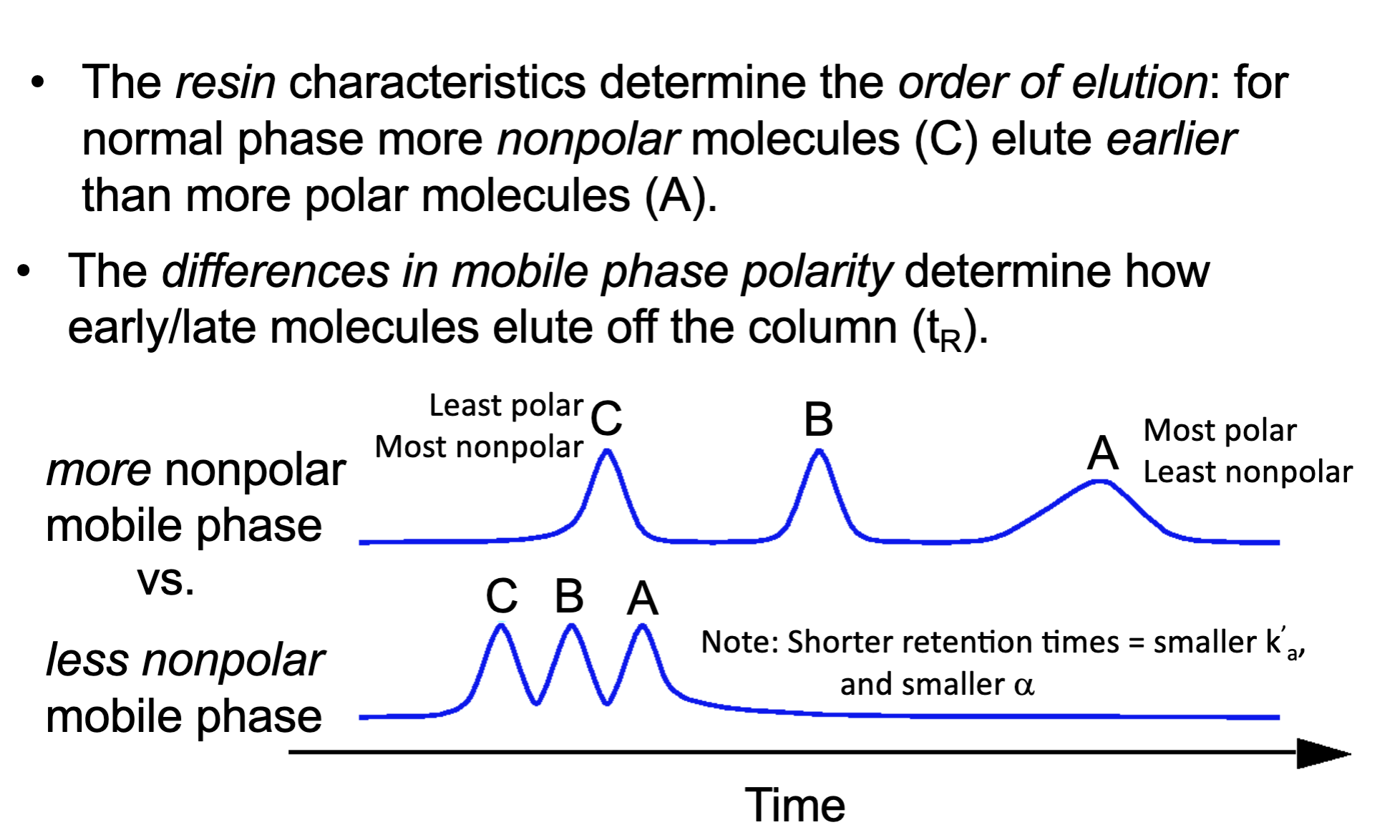 <p>nonpolar molecules elute faster </p><p></p>