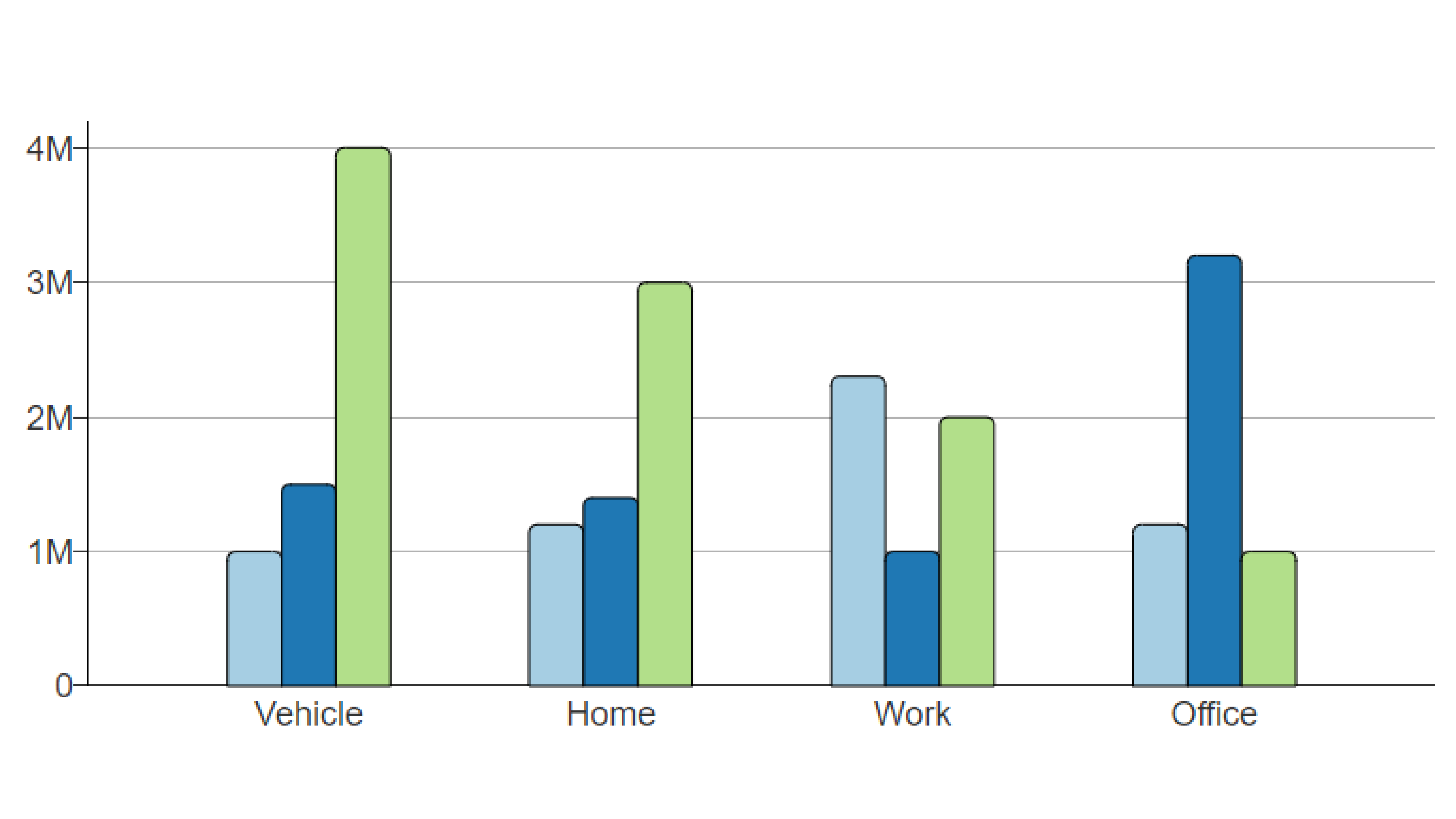 <p><strong>histogram</strong></p>