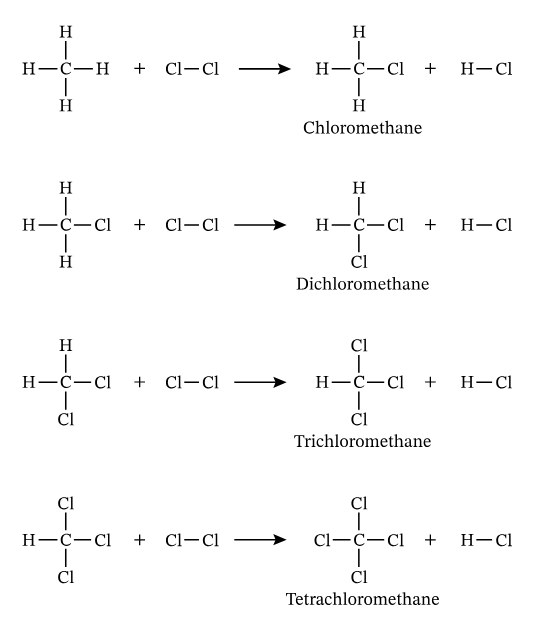 <p>Describe a <strong>Substitution Reaction</strong> in organic chemistry.</p>