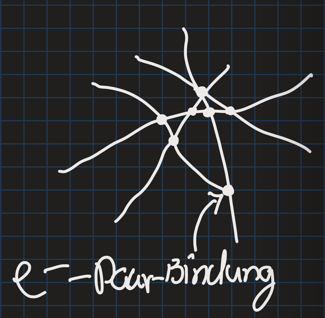 <ul><li><p>hart</p></li><li><p>Fest, wenig elastisch</p></li><li><p>Kein Erweichen, sondern Zersetzung beim Erwärmen</p></li></ul><p>dauerhaft chemisch vernetzt</p><p>sehr stark vernetzt</p><p>UP</p>