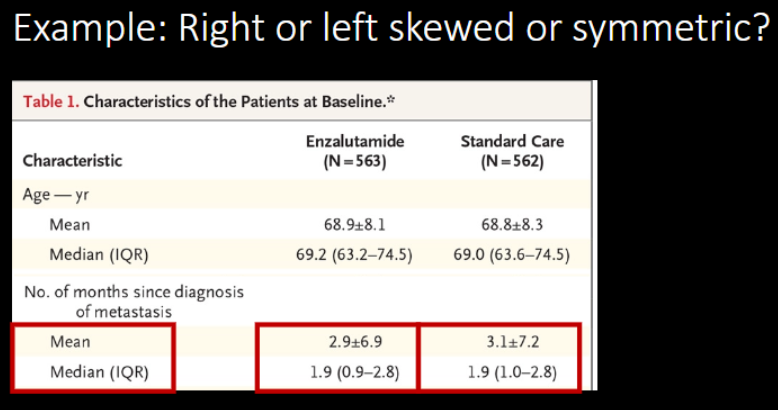 <p>A. Right-skewed (<em>positively</em> skewed)</p><p>B. Symmetric</p><p>C. left-skewed (<em>negatively</em> skewed)</p>