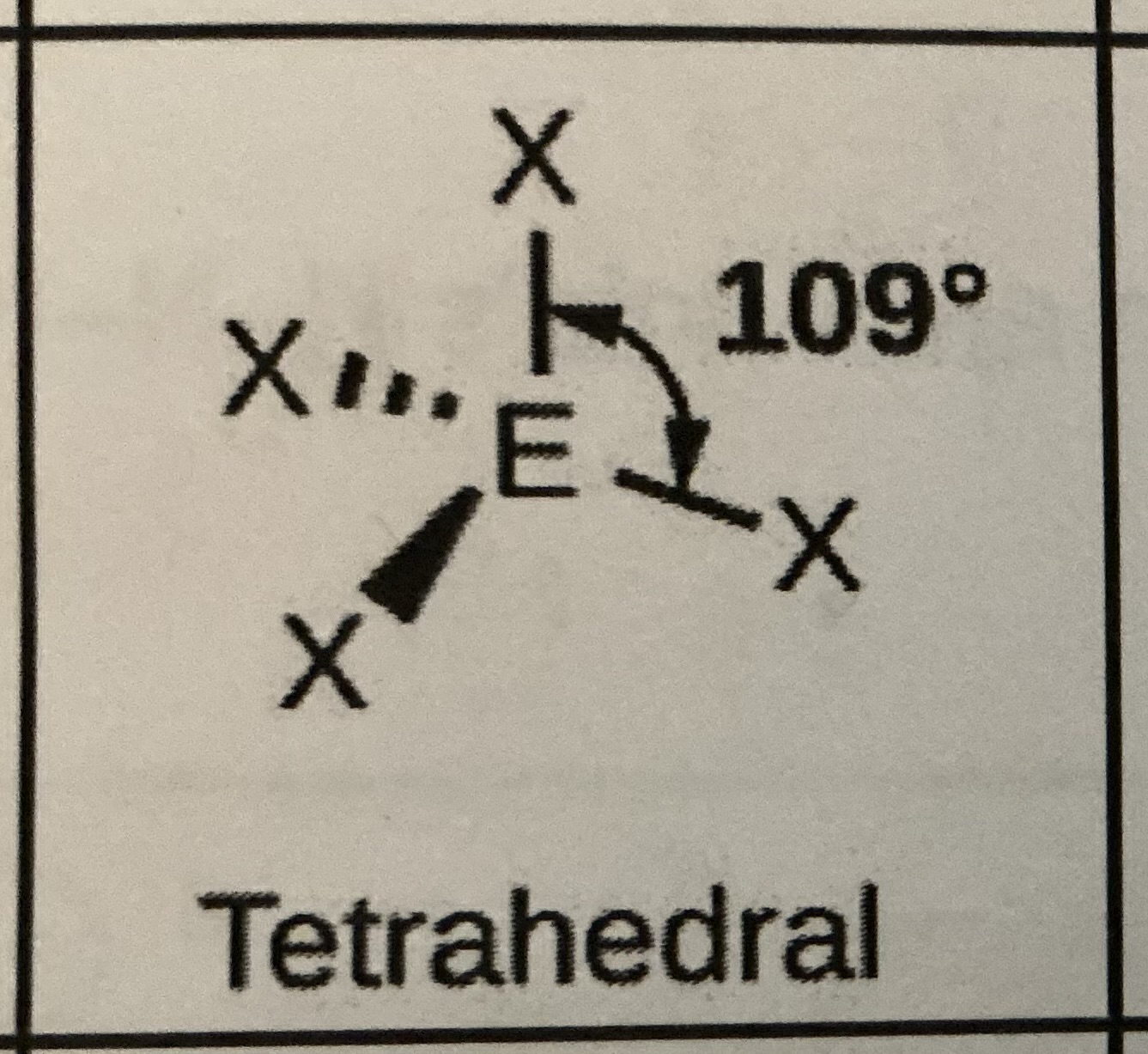 <p>Tetrahedral, 109 degrees</p>