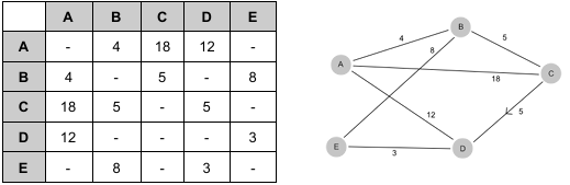 <ul><li><p>convenient to work with</p></li><li><p>easy to add nodes</p></li></ul><p></p>