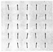 <p>exhibits a net magnetic moment (spontaneous magnetization) even in the absence of an external magnetic field; Electron spins (magnetic moments) are arranged in a regular (parallel) pattern due to magnetic interactions between them (nearest neighbor)</p>