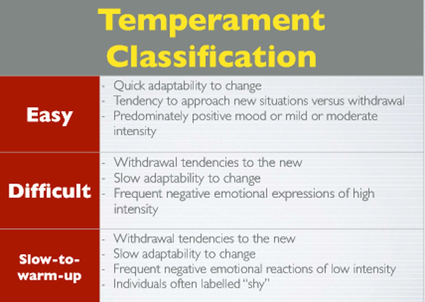 <p>Innate characteristics of an infant noticed soon after birth.</p>