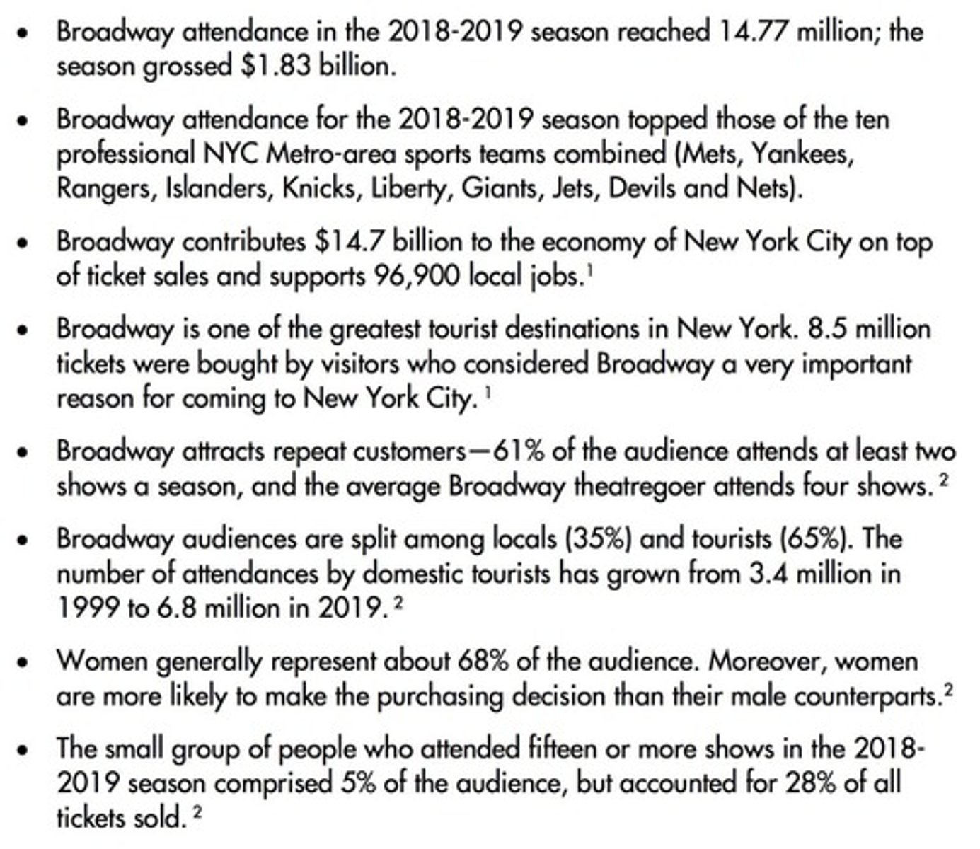 <p>It contributes significantly to the local economy through tourism and employment.</p>