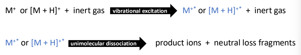 <ul><li><p>Accelerate ions and collide them with neutral gas molecules (e.g. Ar, He or N<sub>2</sub>).</p></li><li><p>Some KE is converted to internal energy.</p></li><li><p>Ions become vibrationally excited which leads to unimolecular dissociation.</p></li></ul><p>Fragments include the product ion (retaining the charge) and the neutral loss.</p>