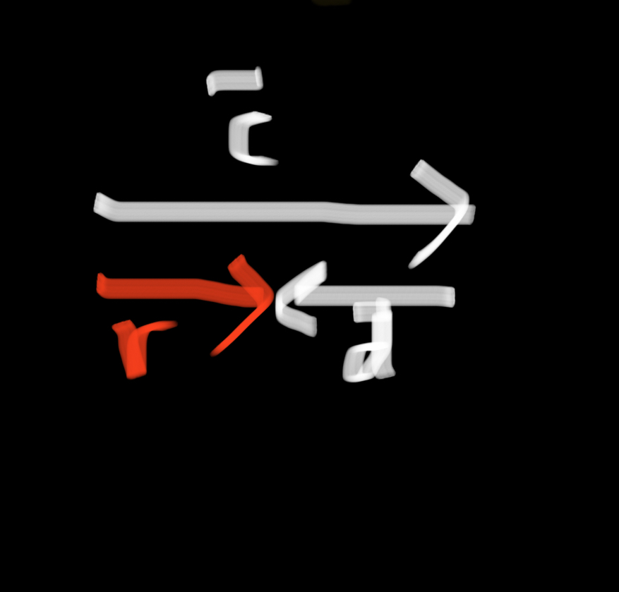 <p>Vectors c and d are parallel but are in opposite directions.</p><p>Place tail of d and head of c</p><p>Resultant is same direction as c</p>