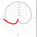 <p>Which polar pattern is this?</p>