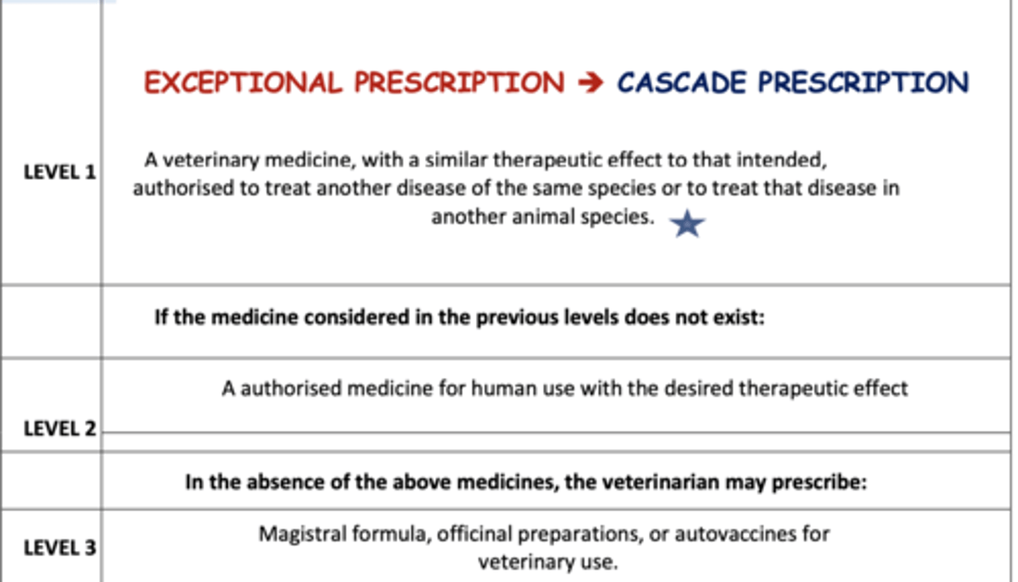 <p>we use a medication authorized in humans that has the desired effect. </p><p>this is considered level 2 of the cascade prescription.</p>