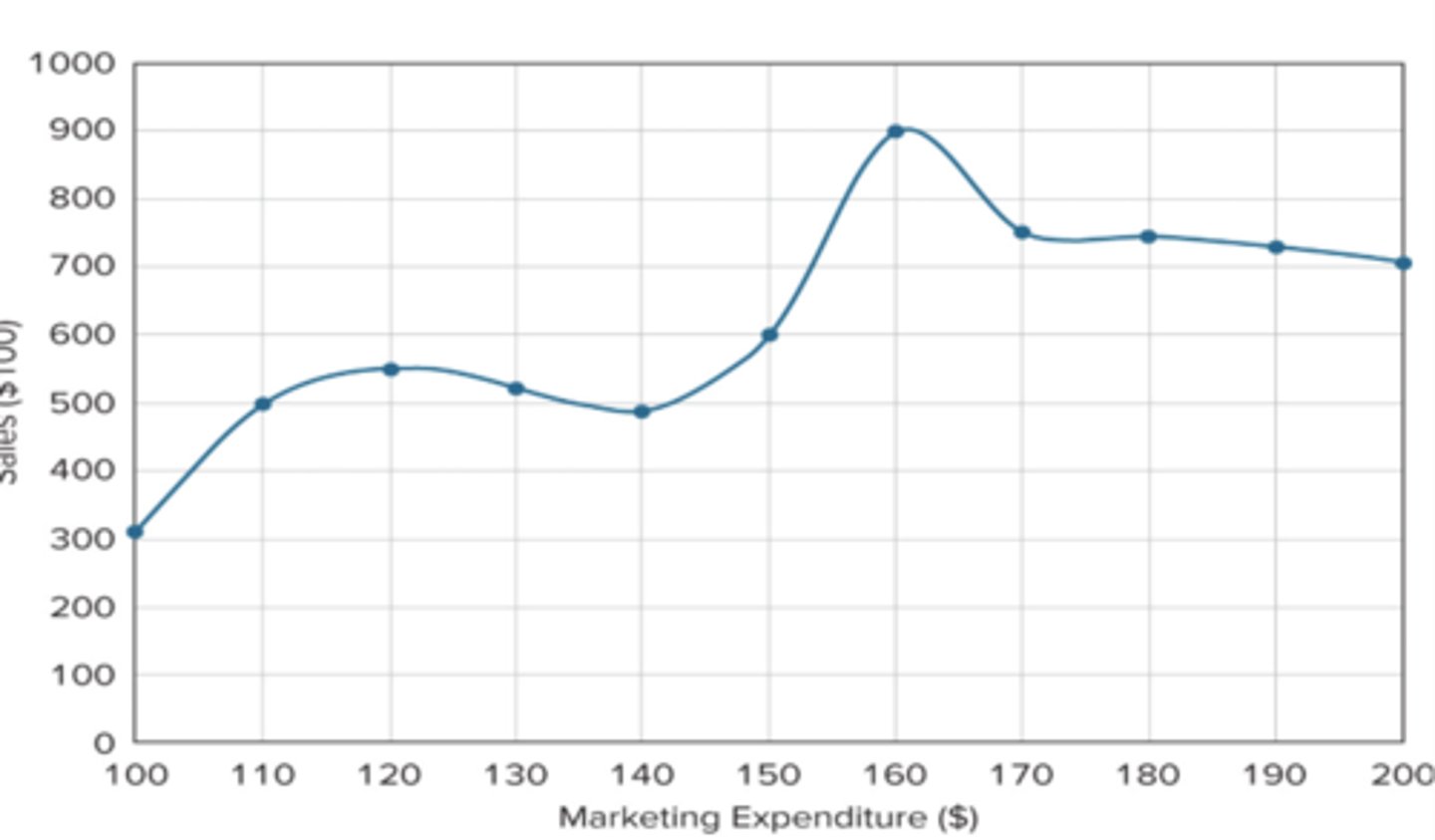 <p>I and III only</p>