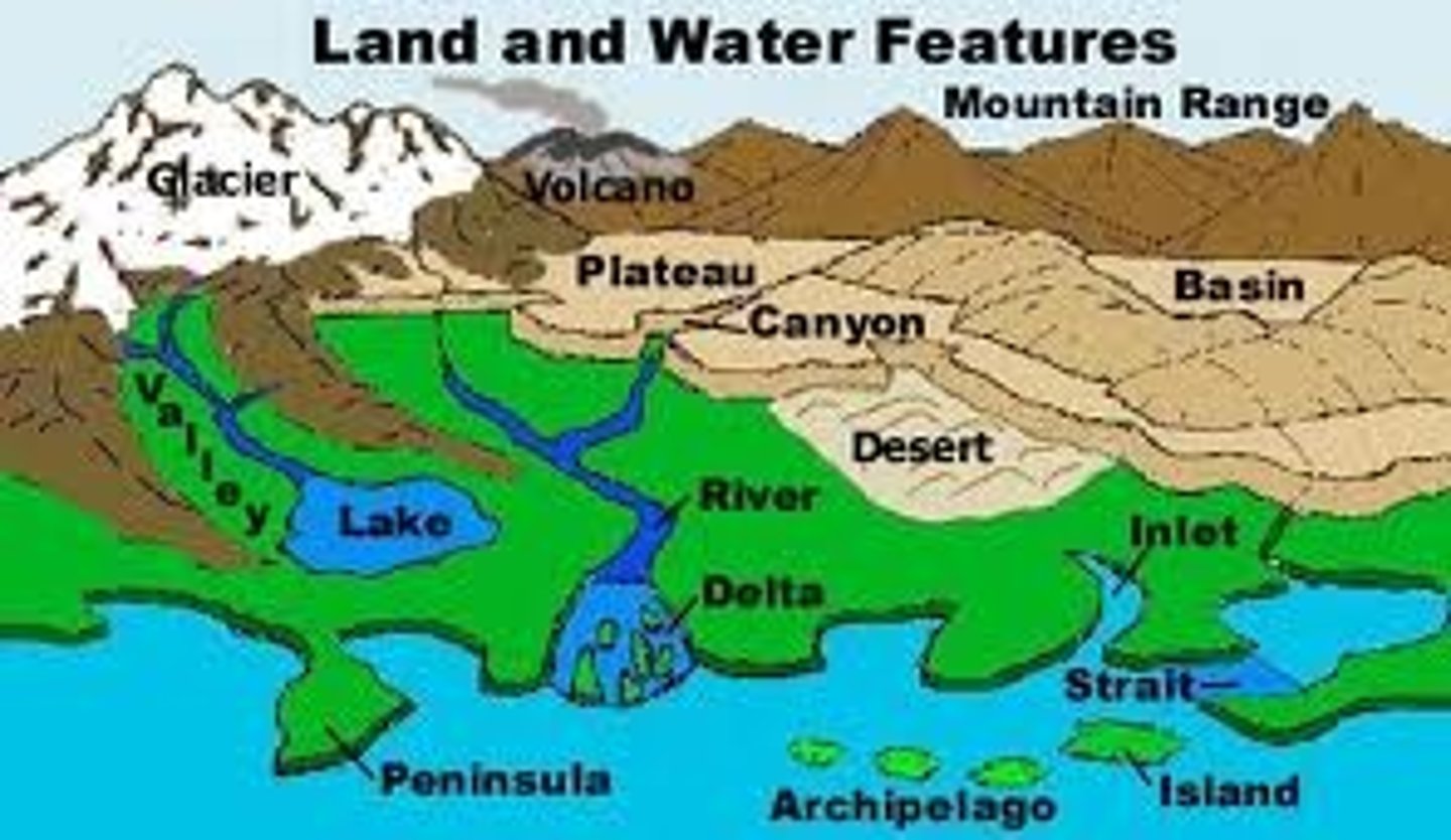 <p>Geographers study Earth's surface to find out what physical features lie around them.</p>
