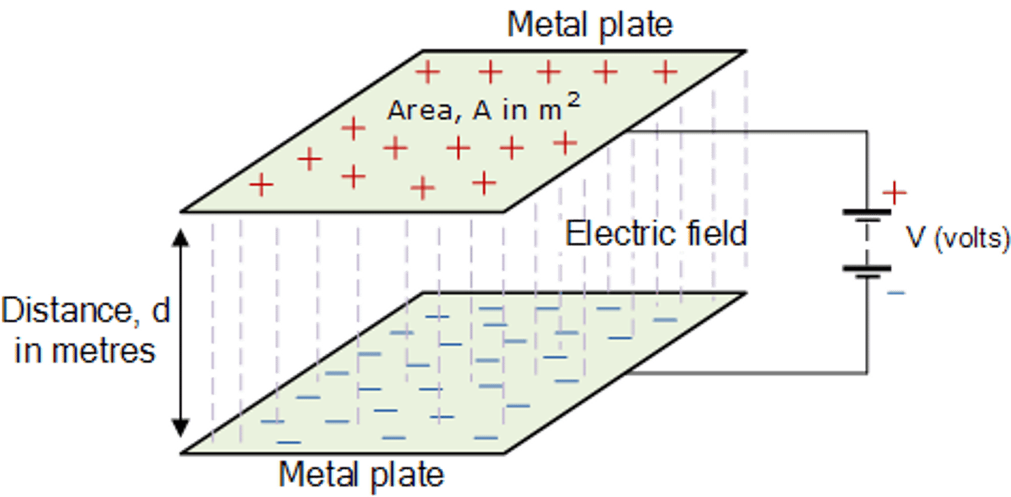 <p>-(σd) / (ϵ0)</p>