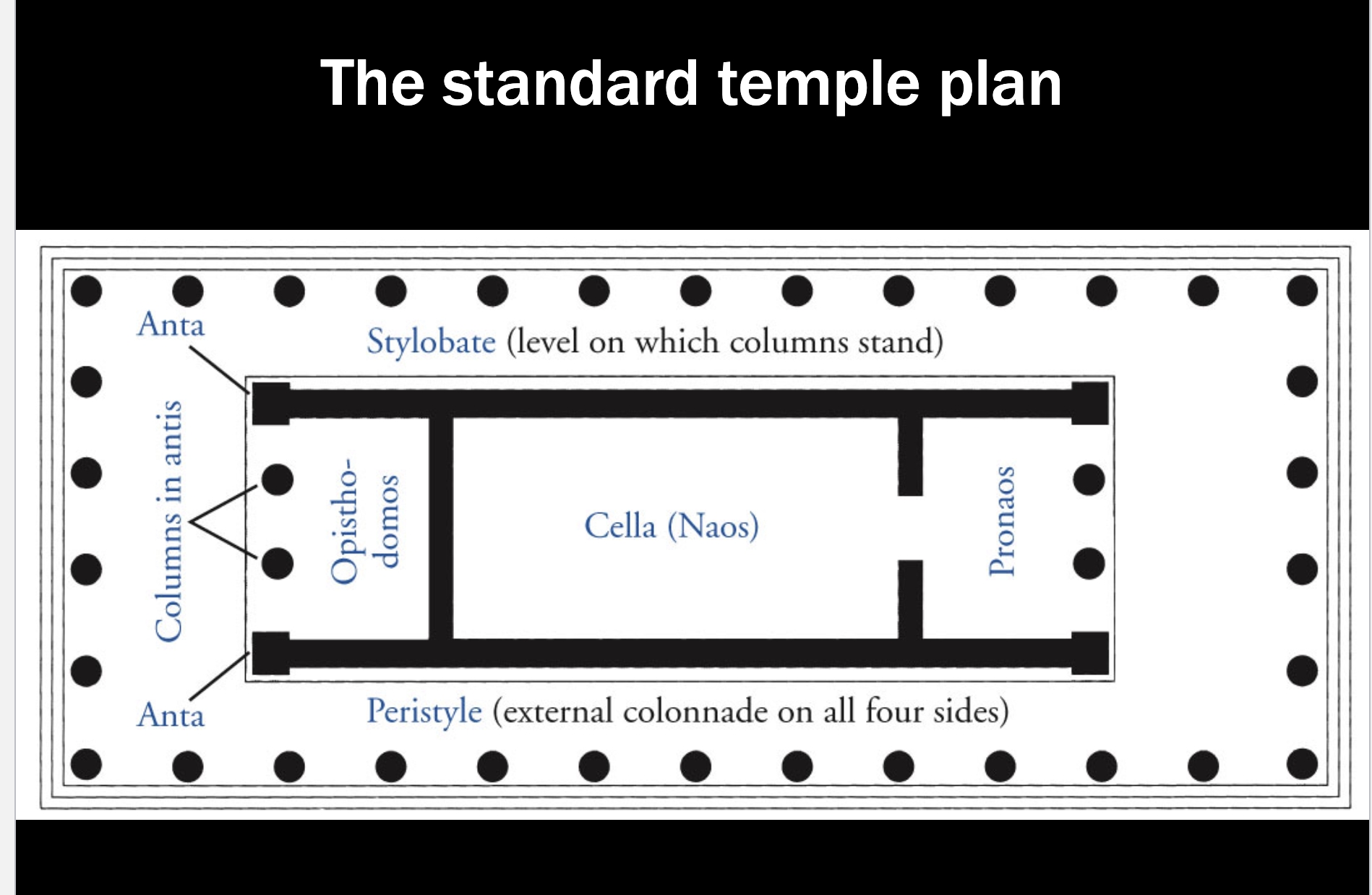 <p>Cella or Naos</p>