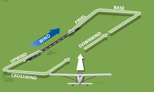 <p>The standard traffic pattern entry is made on?</p>