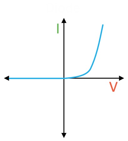 <p>What does the graph show?</p>