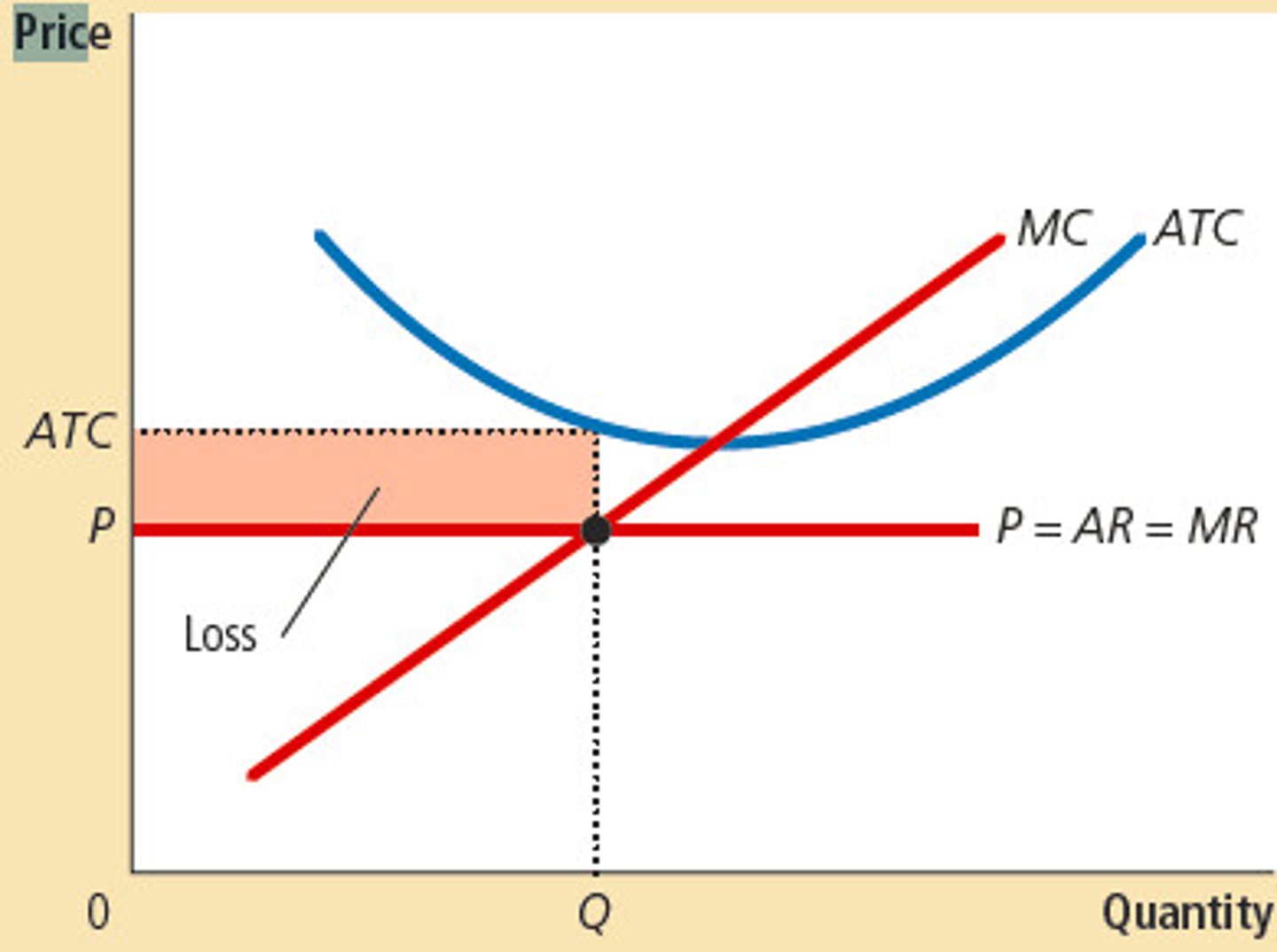 <p>Short-run only</p>