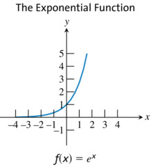 Domain: ALL REALS
Range: (0,∞)
Discontinuities: NONE
Decreasing Intervals: NONE
Increasing Intervals: (-∞,∞)
Symmetry: NONE
Bounded: Bounded Below