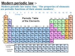 <p>the physical and chemical properties of the elements are periodic functions of their atomic numbers.</p>