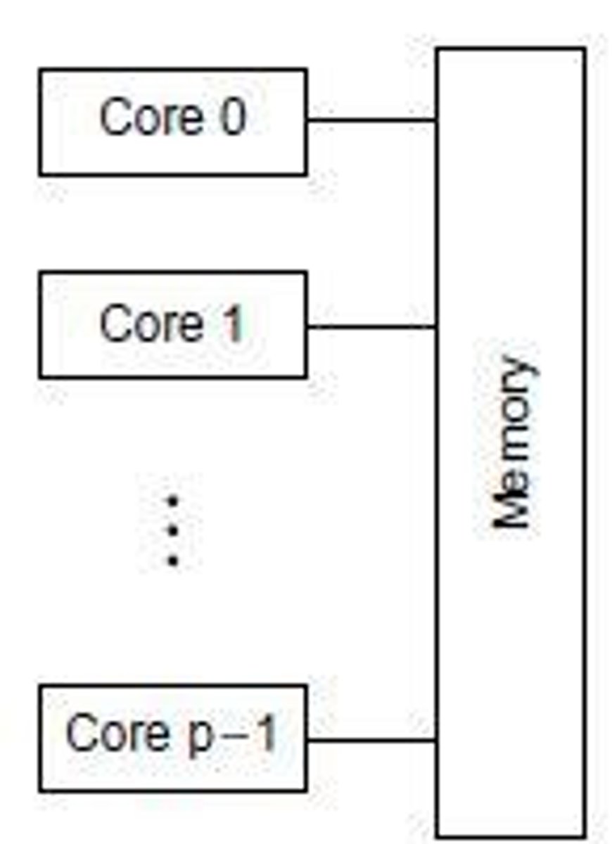 <p>A central processing unit within a multicore processor.</p>